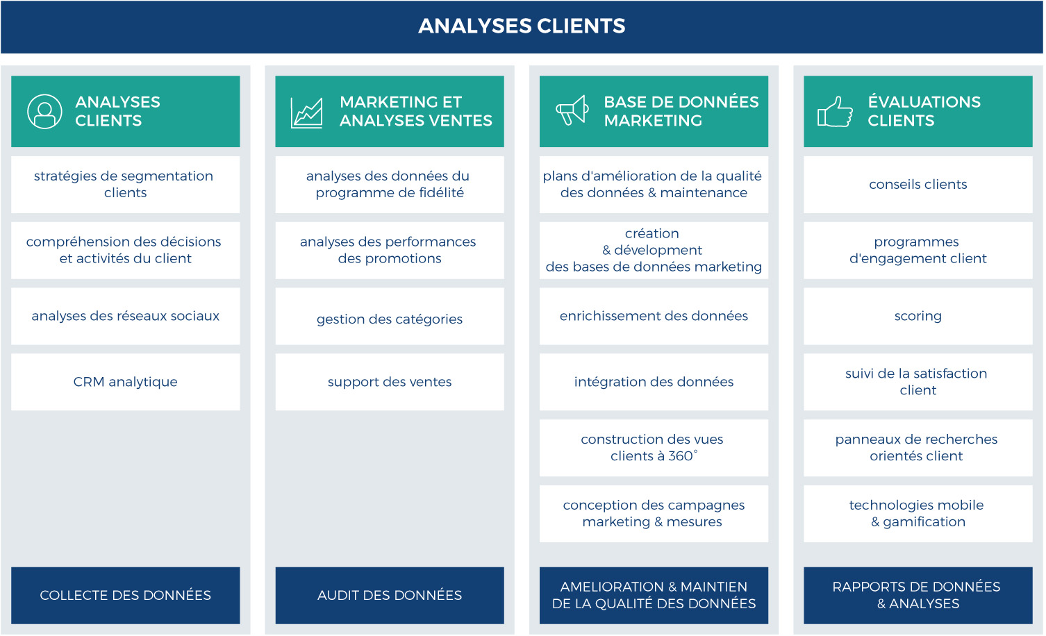 Analyse de la Clientèle  COMARCH SA